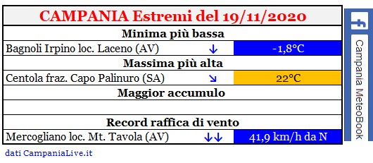 Campania estremi 19112020.jpg