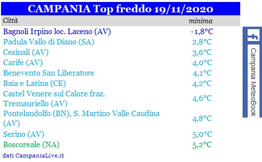 Campania top freddo 19112020.jpg