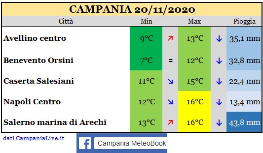 Campania 20112020.jpg