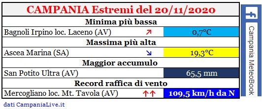 Campania estremi 20112020.jpg