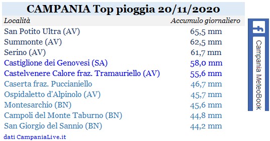 Campania top pioggia 20112020.jpg