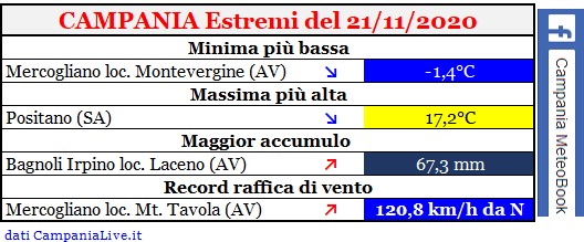 Campania estremi 21112020.jpg