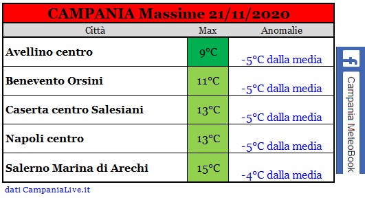 Campania massime 21112020.jpg