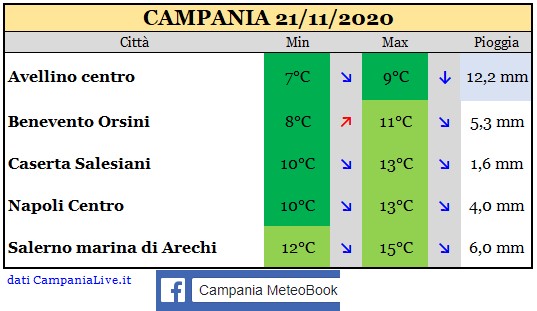 Campania 21112020.jpg