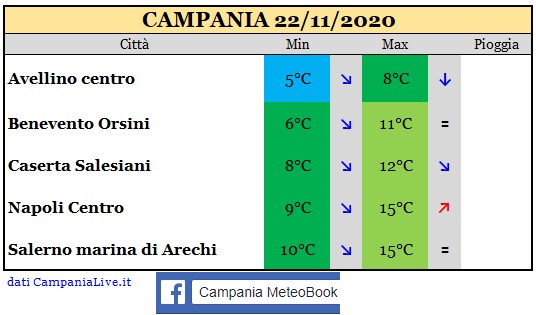 Campania 22112020.jpg