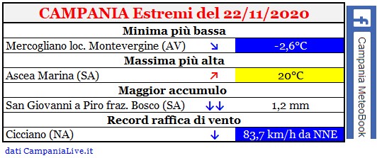 Campania estremi 22112020.jpg