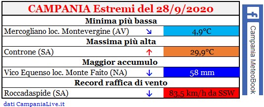 campania estremi 28092020.jpg