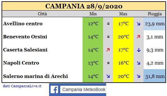 campania 28092020.jpg