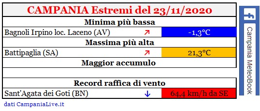 campania estremi 23112020.jpg