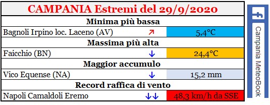 Campania estremi 29092020.jpg