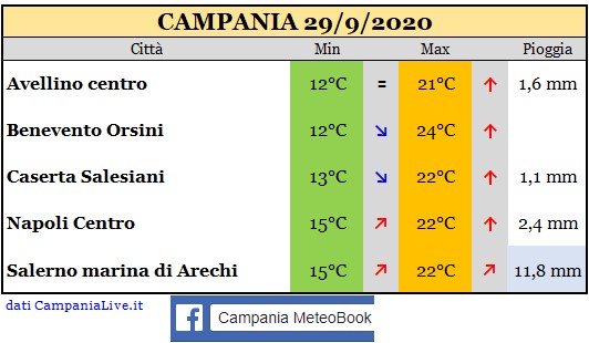 Campania 29092020.jpg