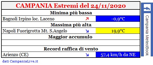 campania estremi 24112020.jpg