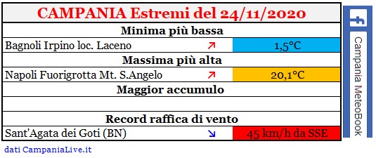 campania estremi 25112020.jpg