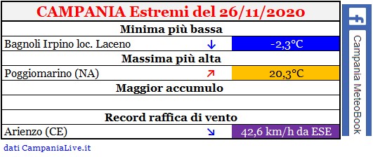 campania estremi 26112020.jpg