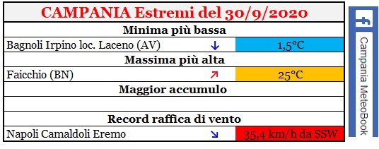 campania estremi 30092020.jpg