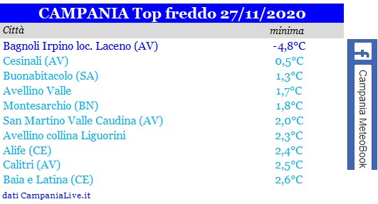 campania top freddo 27112020.jpg