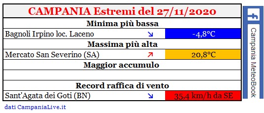 campania estremi 27112020.jpg