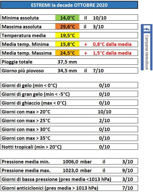 casagiove Ia decade ottobre 2020 estremi.jpg