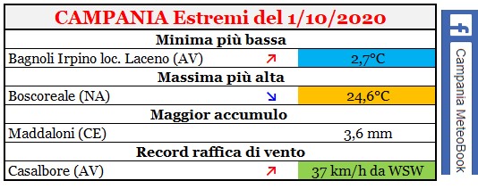 campania estremi 01102020.jpg