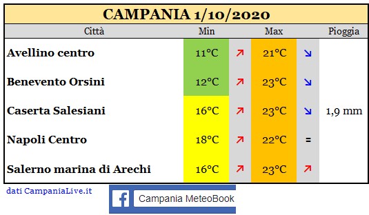 campania 01102020.jpg