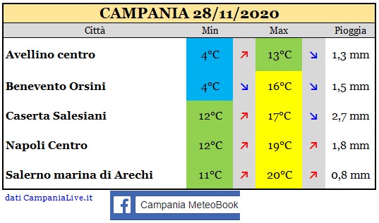 campania 28112020.jpg