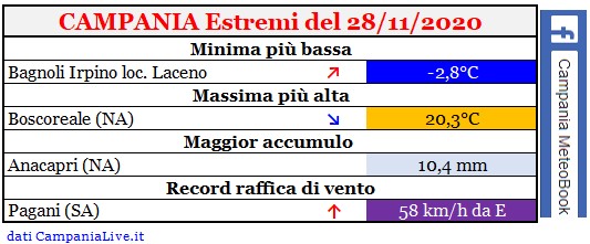 campania estremi 28112020.jpg