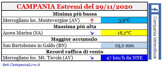 campania estremi 29112020.jpg