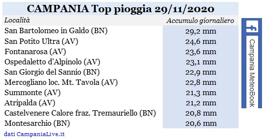 campania top pioggia 29112020.jpg