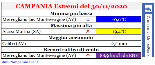 campania estremi 30112020.jpg