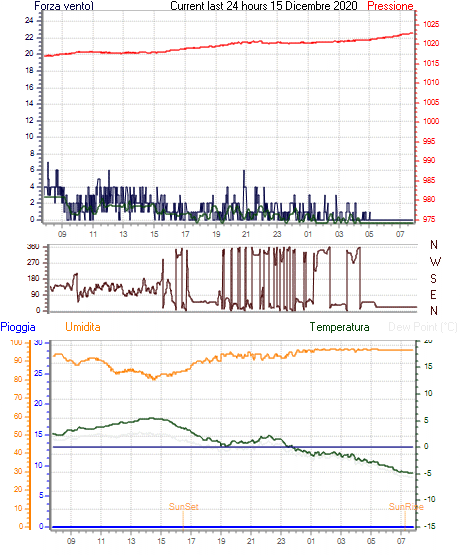 curr24hourgraph.gif