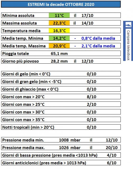 casagiove 2a decade ottobre 2020 estremi.jpg