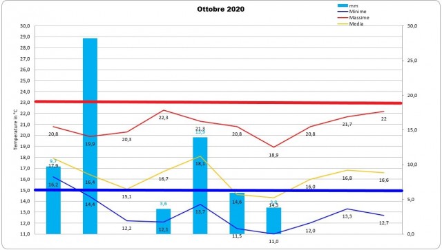 casagiove 2a decade ottobre 2020 grafico.jpg