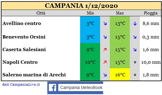 Campania 01122020.jpg