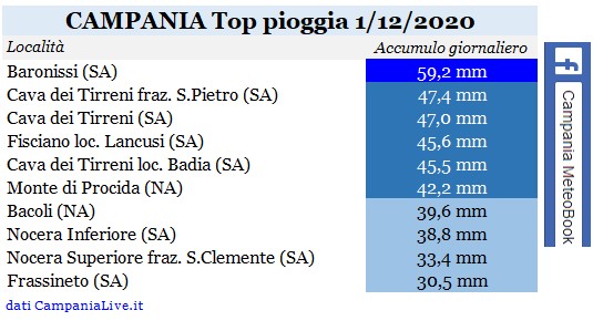 Campania top pioggia 01122020.jpg
