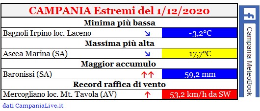 Campania estremi 01122020.jpg