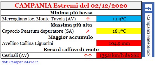 Campania estremi 02122020.jpg