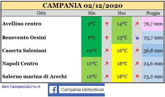 Campania 02122020.jpg