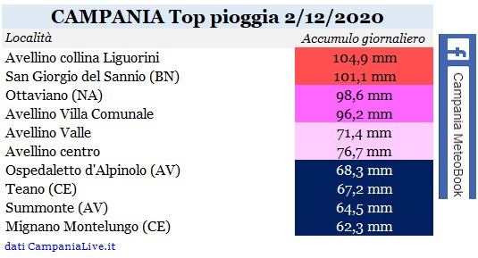 Campania top pioggia 02122020.jpg