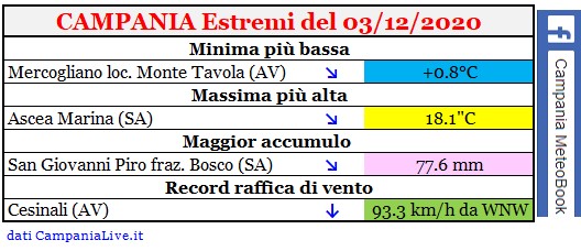 Campania estremi 03122020.jpg