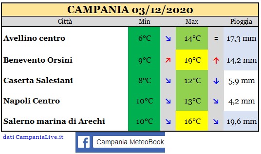 Campania 03122020.jpg