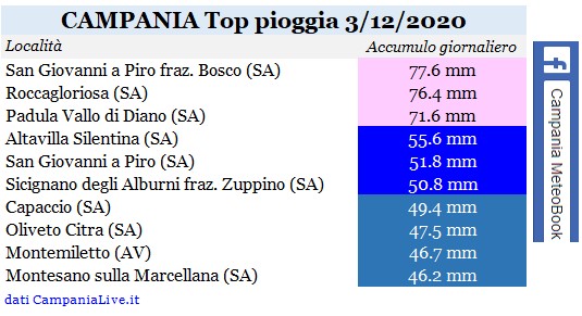 Campania top pioggia 03122020.jpg