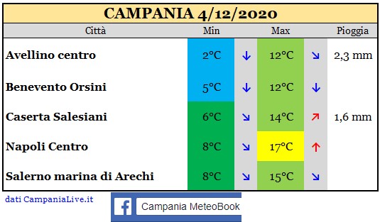 Campania 04122020.jpg