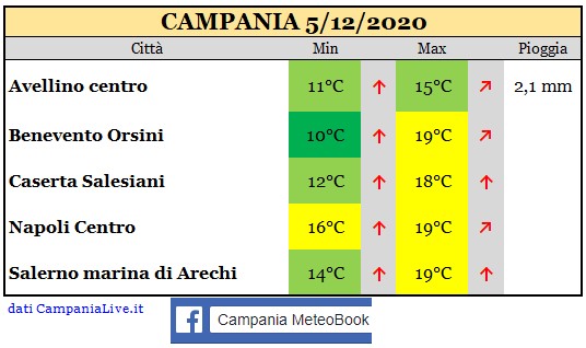 Campania 05122020.jpg