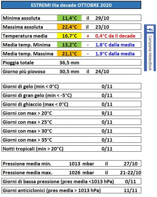 casagiove 3a decade ottobre 2020 estremi.jpg