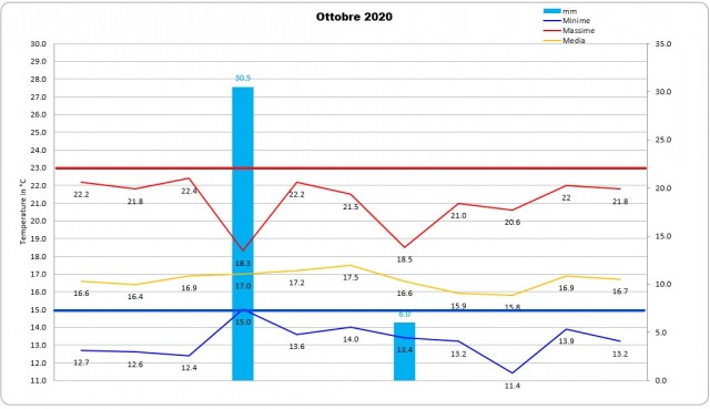 casagiove 3a decade ottobre 2020 grafico.jpg