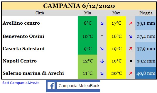 Campania 06122020.jpg