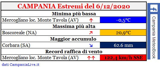 Campania estremi 06122020.jpg