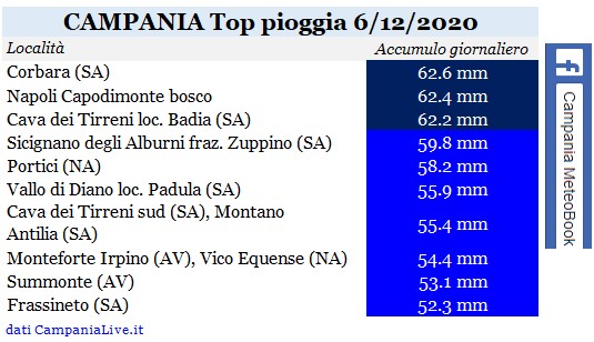 Campania top pioggia 06122020.jpg