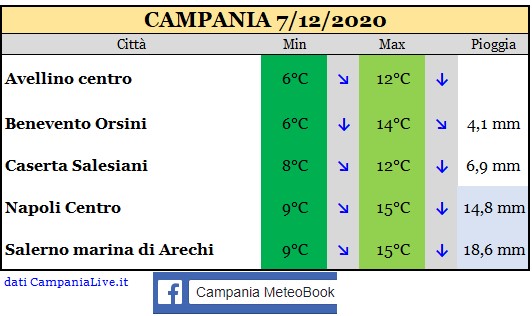 Campania 07122020.jpg