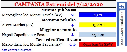 Campania estremi 07122020.jpg